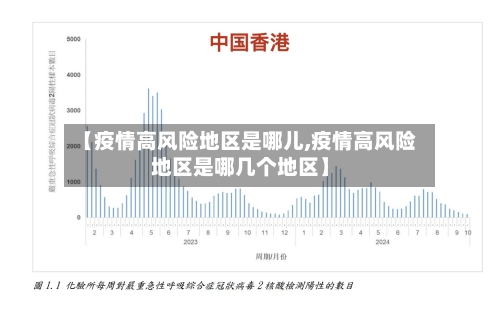 【疫情高风险地区是哪儿,疫情高风险地区是哪几个地区】