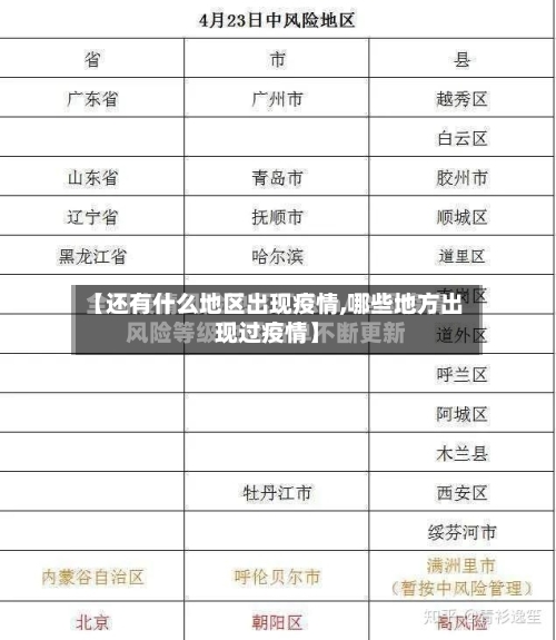 【还有什么地区出现疫情,哪些地方出现过疫情】