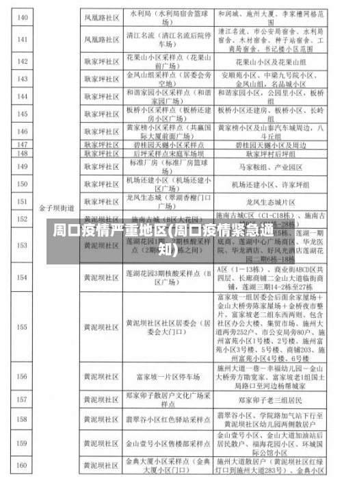 周口疫情严重地区(周口疫情紧急通知)