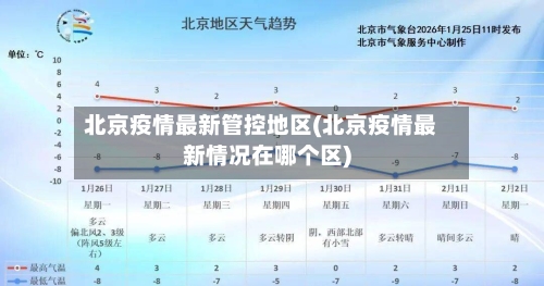 北京疫情最新管控地区(北京疫情最新情况在哪个区)