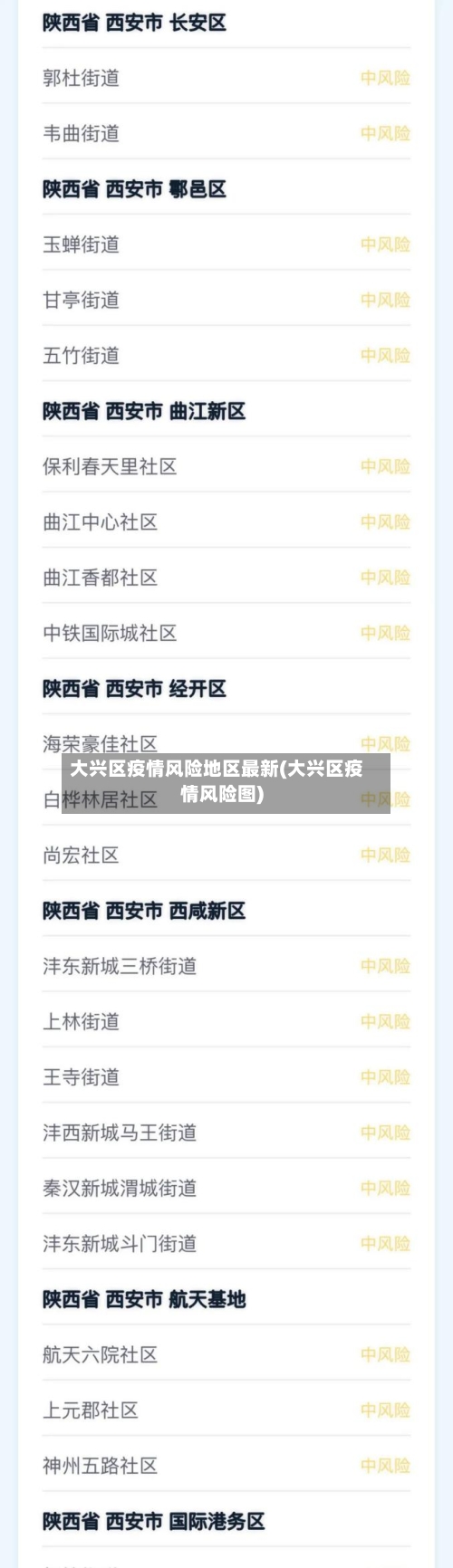 大兴区疫情风险地区最新(大兴区疫情风险图)-第3张图片