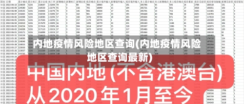 内地疫情风险地区查询(内地疫情风险地区查询最新)