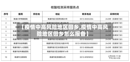 【疫情中高风险地区回乡,疫情中高风险地区回乡怎么报备】-第2张图片