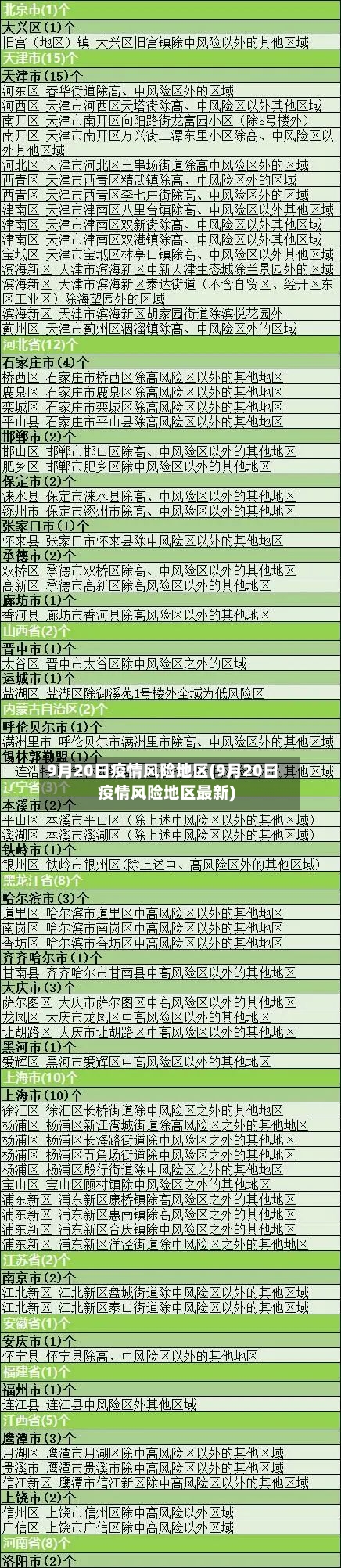 9月20日疫情风险地区(9月20日疫情风险地区最新)-第3张图片