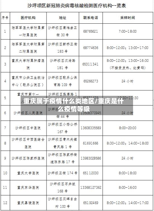 重庆属于疫情什么类地区/重庆是什么疫情等级-第2张图片