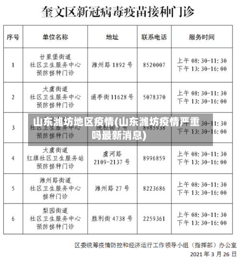 山东潍坊地区疫情(山东潍坊疫情严重吗最新消息)
