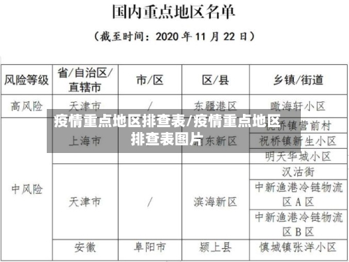 疫情重点地区排查表/疫情重点地区排查表图片-第2张图片