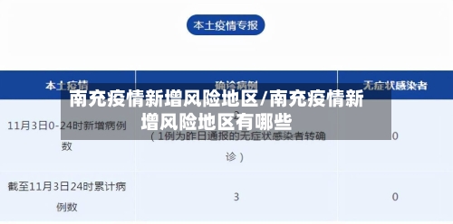 南充疫情新增风险地区/南充疫情新增风险地区有哪些