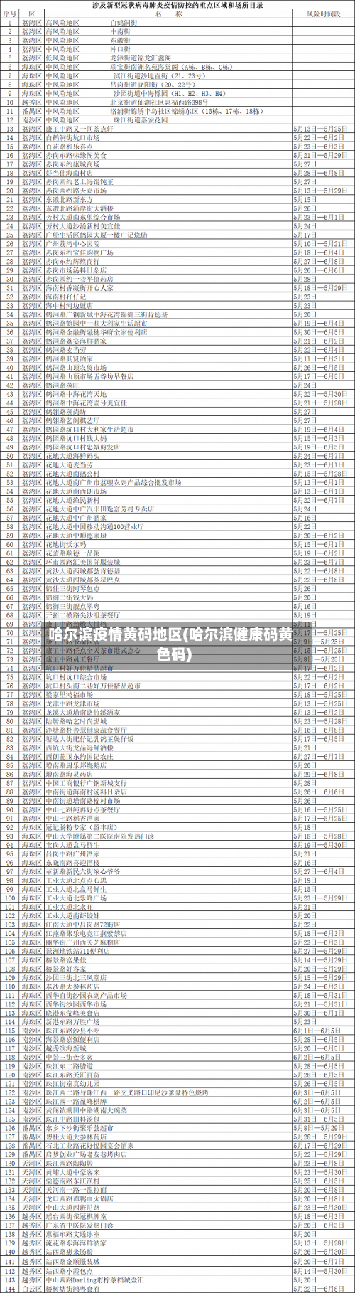 哈尔滨疫情黄码地区(哈尔滨健康码黄色码)