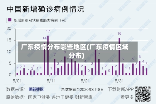 广东疫情分布哪些地区(广东疫情区域分布)