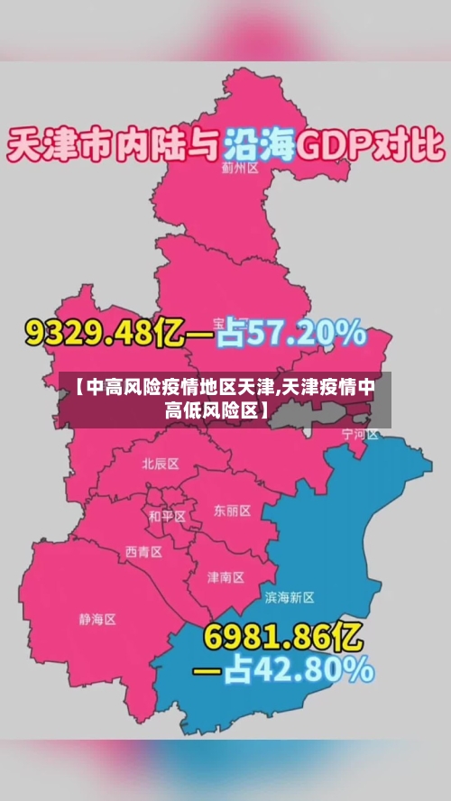 【中高风险疫情地区天津,天津疫情中高低风险区】