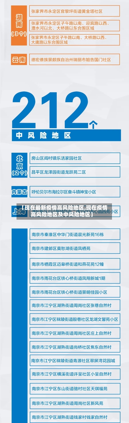 【现在最新疫情高风险地区,现在疫情高风险地区及中风险地区】-第2张图片