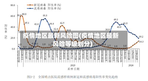 疫情地区最新风险图(疫情地区最新风险等级划分)-第2张图片