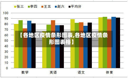 【各地区疫情条形图表,各地区疫情条形图表格】-第3张图片