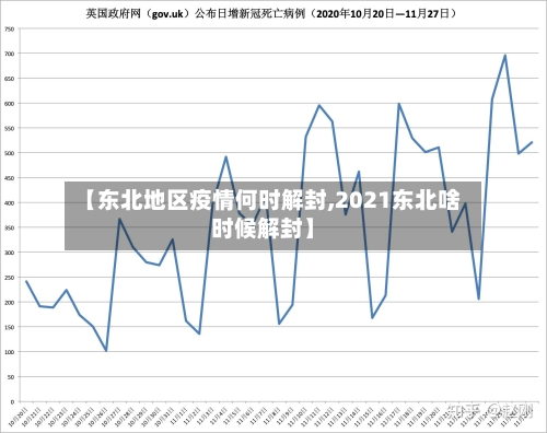 【东北地区疫情何时解封,2021东北啥时候解封】