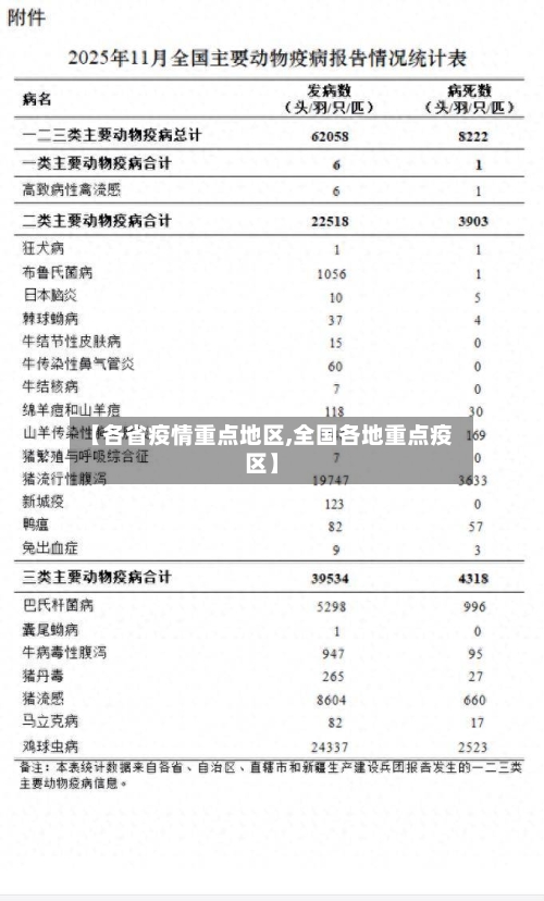 【各省疫情重点地区,全国各地重点疫区】-第2张图片
