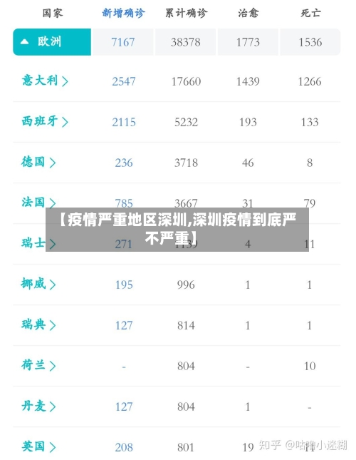 【疫情严重地区深圳,深圳疫情到底严不严重】-第2张图片
