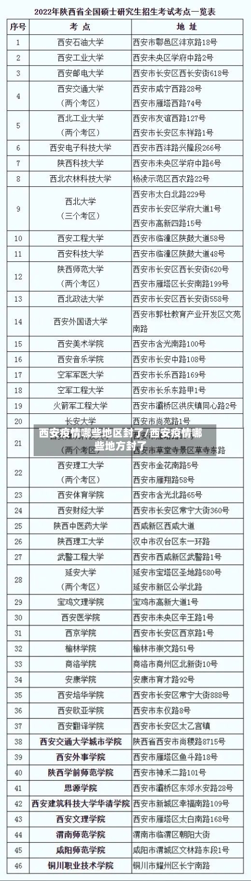 西安疫情哪些地区封了/西安疫情哪些地方封了