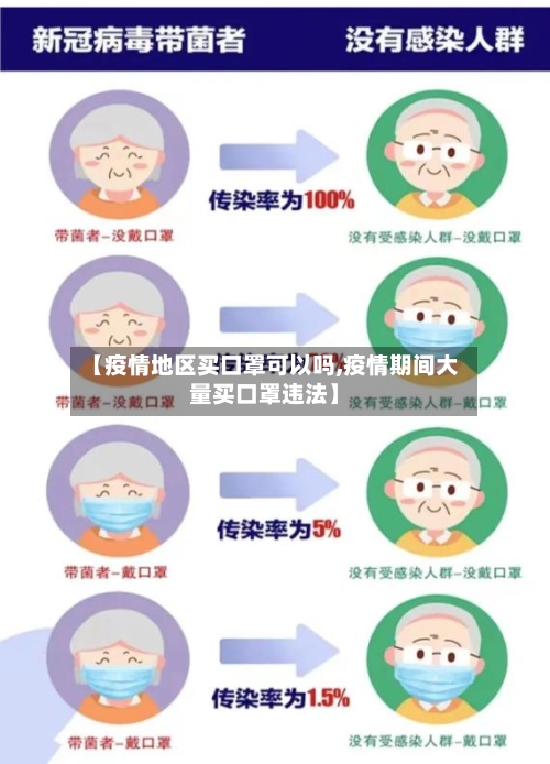 【疫情地区买口罩可以吗,疫情期间大量买口罩违法】