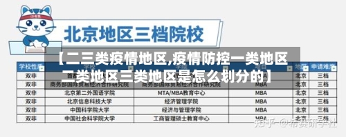 【二三类疫情地区,疫情防控一类地区二类地区三类地区是怎么划分的】