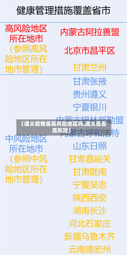 【遵义疫情是高风险地区吗,遵义是否高风险】