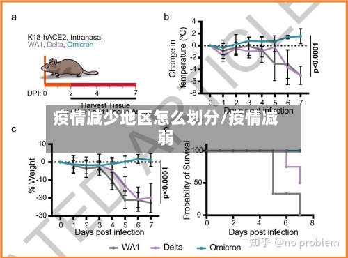 疫情减少地区怎么划分/疫情减弱-第2张图片