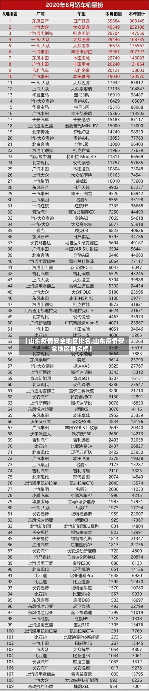 【山东疫情安全地区排名,山东疫情安全地区排名榜】-第2张图片