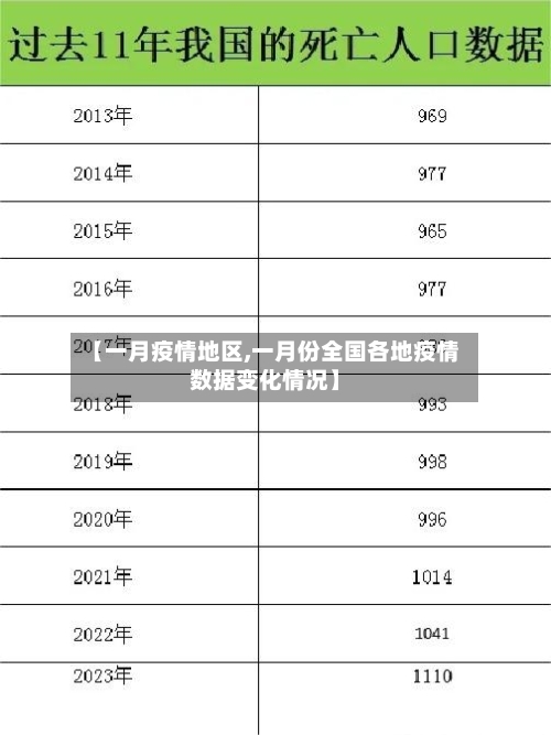 【一月疫情地区,一月份全国各地疫情数据变化情况】