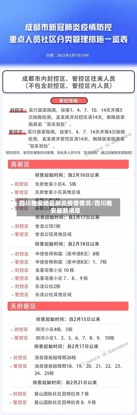 四川雅安地区肺炎疫情情况/四川雅安最新消息-第2张图片