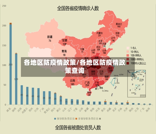 各地区防疫情政策/各地区防疫情政策查询-第2张图片