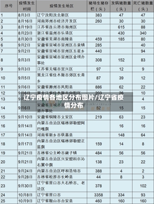 辽宁疫情各地区分布图片/辽宁省疫情分布