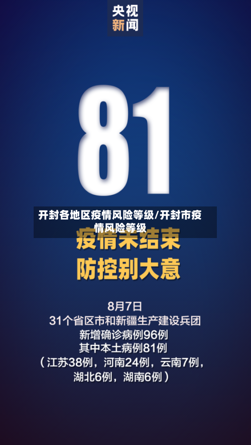 开封各地区疫情风险等级/开封市疫情风险等级-第2张图片
