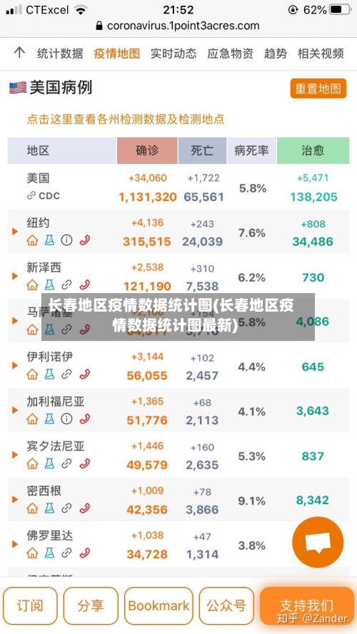 长春地区疫情数据统计图(长春地区疫情数据统计图最新)-第3张图片