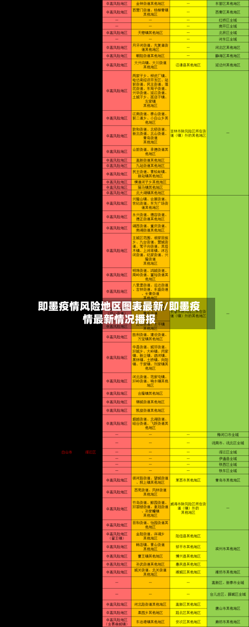 即墨疫情风险地区图表最新/即墨疫情最新情况播报-第2张图片