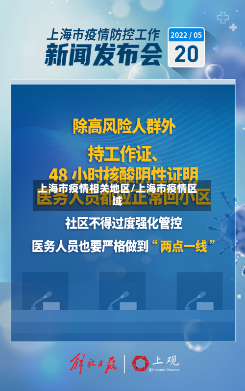 上海市疫情相关地区/上海市疫情区域
