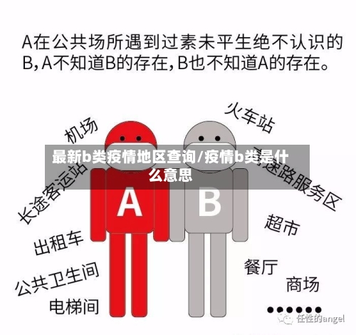 最新b类疫情地区查询/疫情b类是什么意思