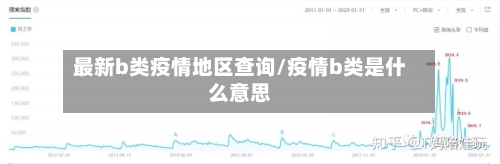 最新b类疫情地区查询/疫情b类是什么意思-第2张图片