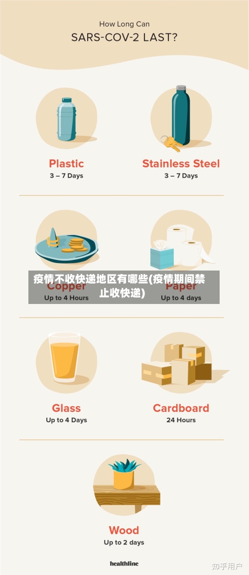 疫情不收快递地区有哪些(疫情期间禁止收快递)