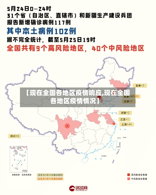 【现在全国各地区疫情响应,现在全国各地区疫情情况】-第2张图片