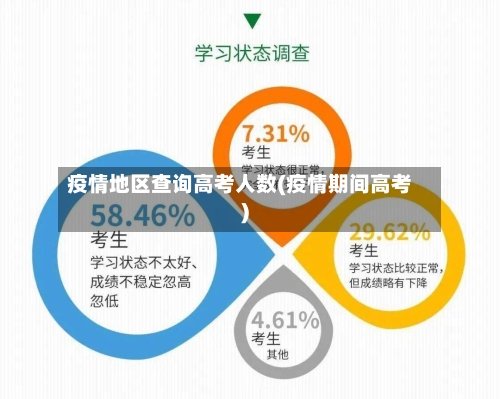 疫情地区查询高考人数(疫情期间高考)