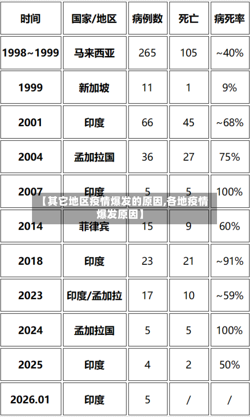 【其它地区疫情爆发的原因,各地疫情爆发原因】