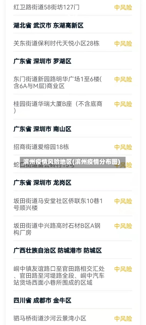 滨州疫情风险地区(滨州疫情分布图)-第3张图片