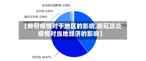 【新冠疫情对于地区的影响,新冠肺炎疫情对当地经济的影响】
