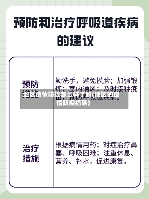 地区疫情防控怎么样了解(地区的疫情防控措施)-第2张图片