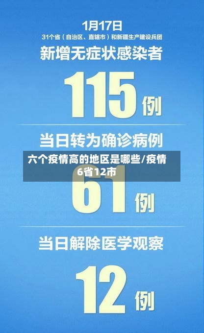 六个疫情高的地区是哪些/疫情6省12市