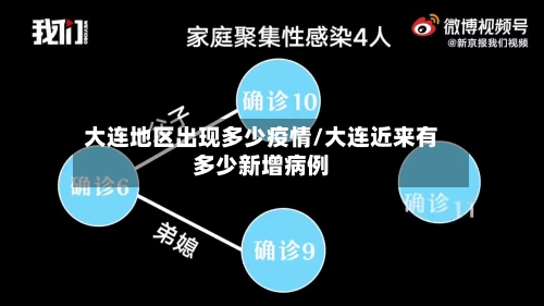 大连地区出现多少疫情/大连近来有多少新增病例-第2张图片
