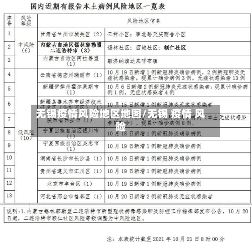 无锡疫情风险地区地图/无锡 疫情 风险