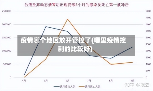 疫情哪个地区放开管控了(哪里疫情控制的比较好)-第2张图片
