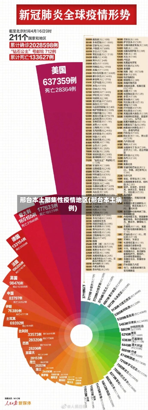 邢台本土聚集性疫情地区(邢台本土病例)