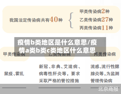 疫情b类地区是什么意思/疫情a类b类c类地区什么意思